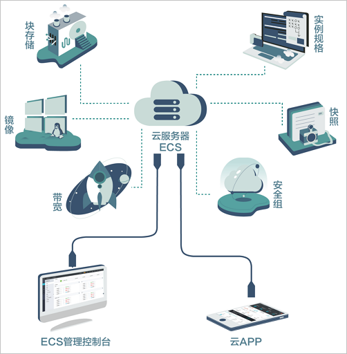 云服务器